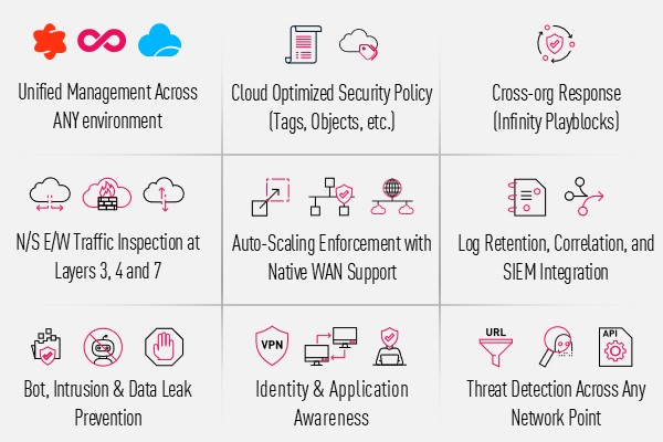 600X400 Enterprise Grade Security